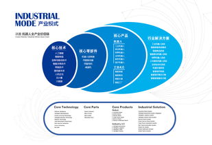 探访新松机器人数字化工厂 智能制造新趋势与数字文创服务的融合之旅