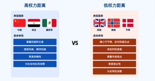 国际化产品设计中的Hofstede文化维度与数字文化创意内容应用服务